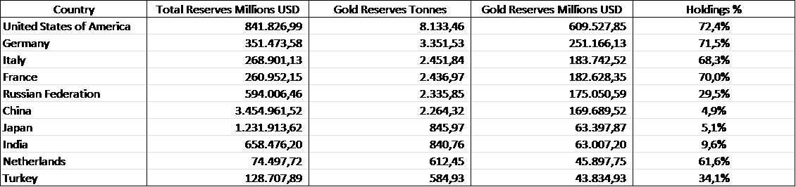 réserves des banques centrales