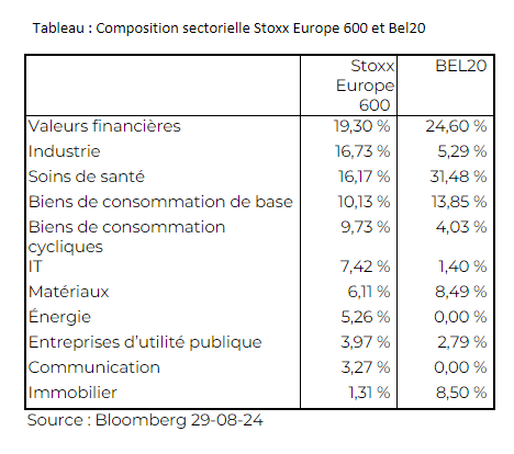 graph Europe 600