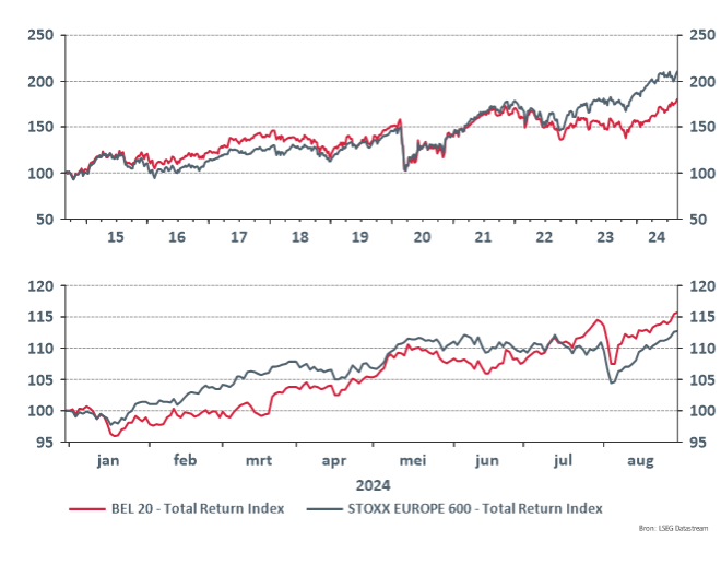 graph total return