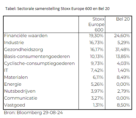 graph Europe 600