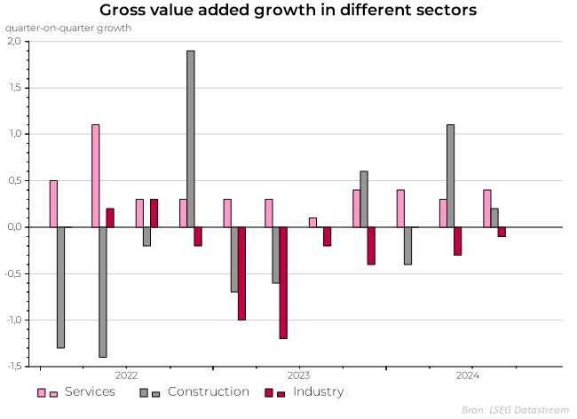 MMI graph 1 - 51-1